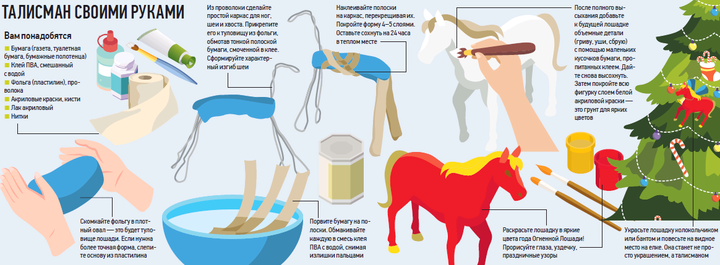 Оседлай удачу: как заставить Огненную лошадь работать на вас