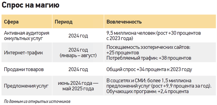 Закон против экстресенсов, эзотериков и гадалок в России