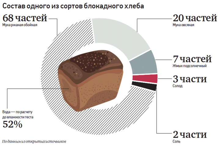 Не рожью единой: какой будет выпечка будущего