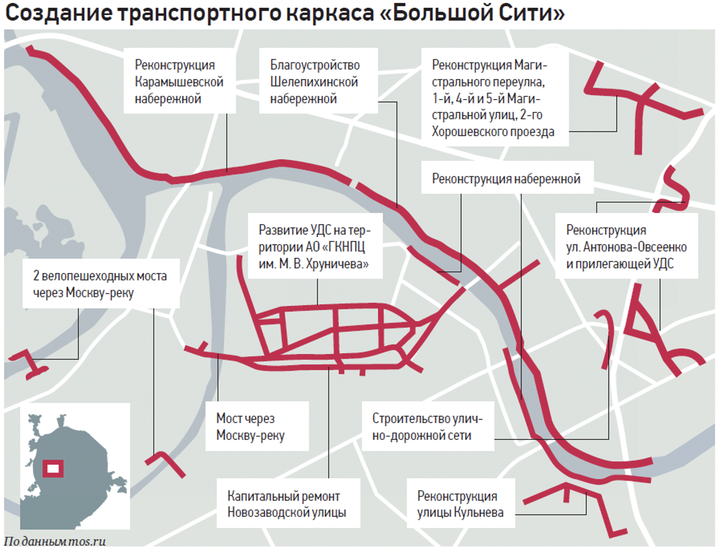 Новые дороги повысят доступность центра деловой активности