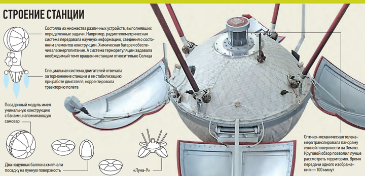 Секреты Луны скрывают льды. 60 лет назад началась новая эпоха космонавтики