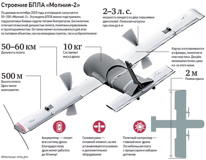 От идеи до полета. Школьники столицы уже запускают беспилотники, созданные своими руками