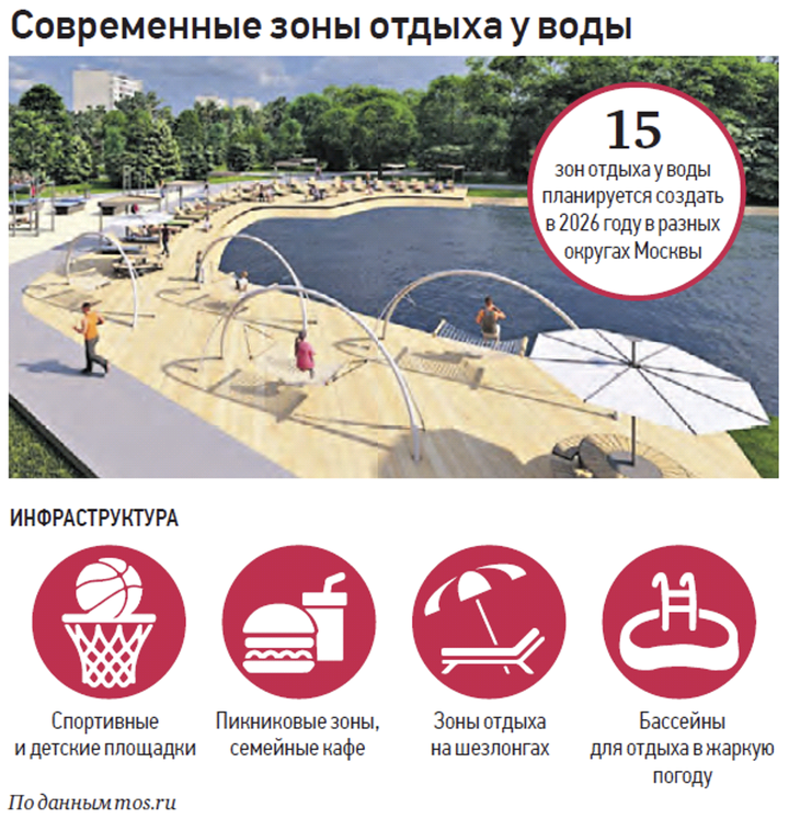В столице станет больше мест для купания