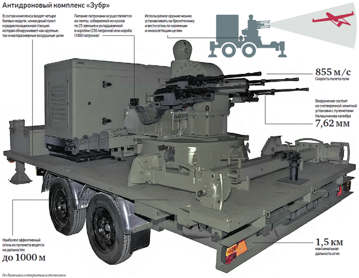 Антидроновый комплекс «Зубр»: в чем его уникальность и как он работает