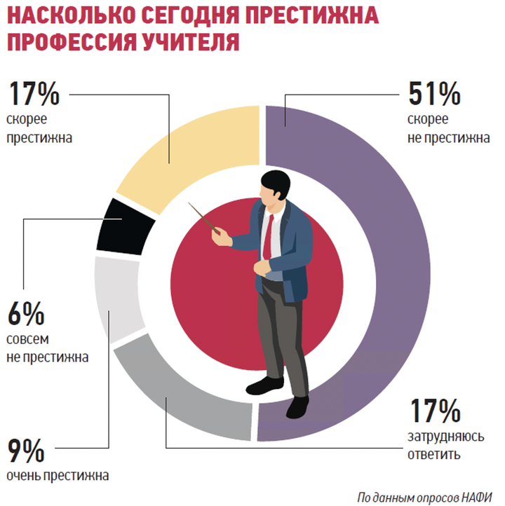 Оценки за поведение в школе введут в РФ: как это будет работать