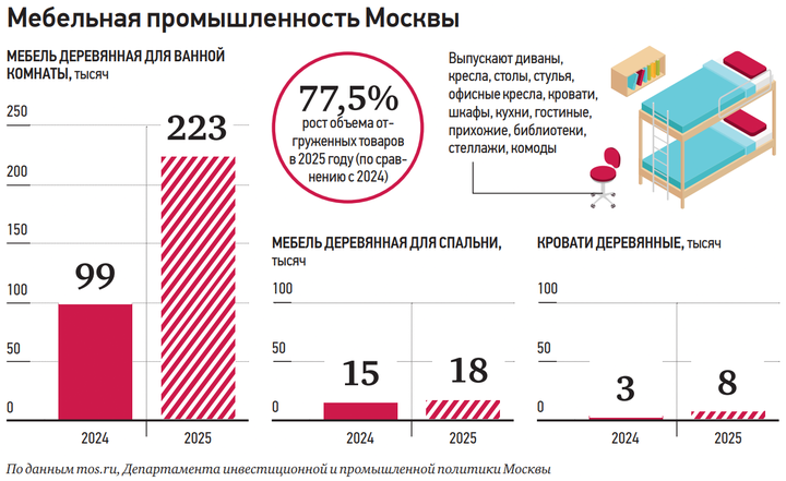 From unique tables and chairs from capital manufacturers