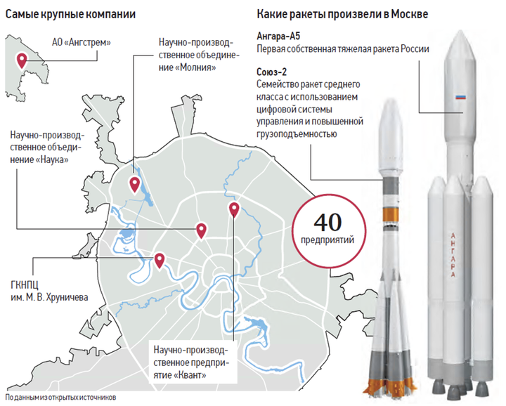 Покровители Вселенной: чем уникальны космические разработки столичных компаний