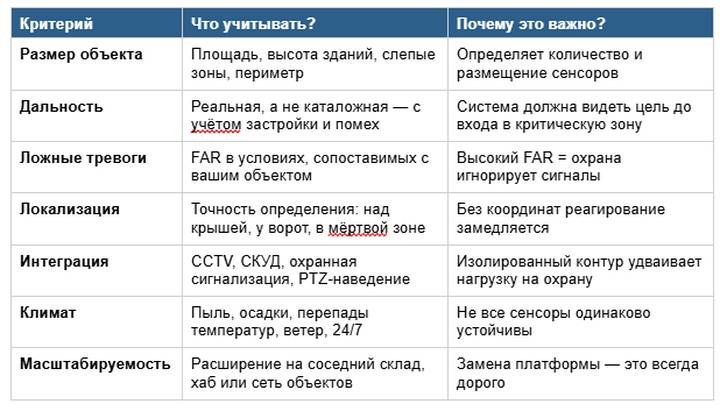 Как выбрать систему защиты от дронов для складского помещения