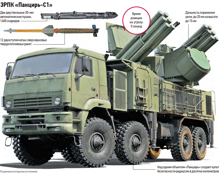 Атланты держат небо: бойцы войск ПВО рассказали об особенностях своей нелегкой и очень важной боевой работы