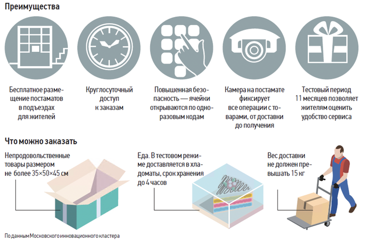 Бесплатно и круглосуточно: как работает столичный сервис «Московский постамат»