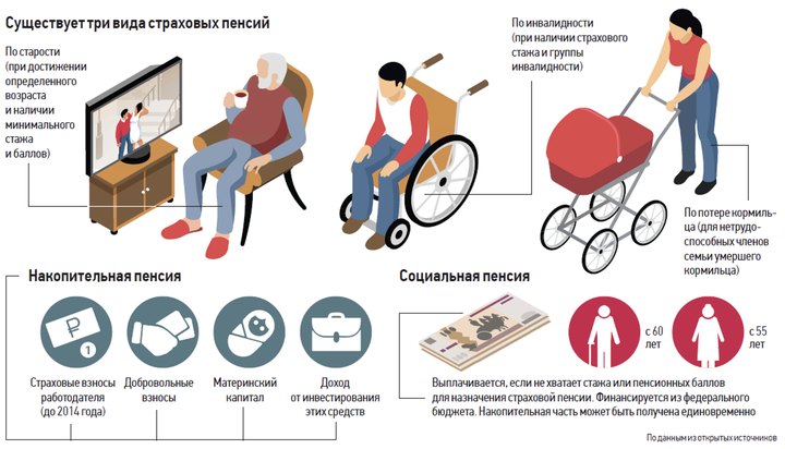 Как увеличить размер пенсии: советы финансовых экспертов