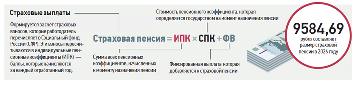 Как увеличить размер пенсии: советы финансовых экспертов