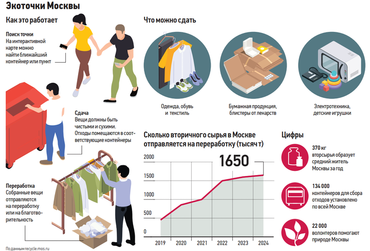 «Экоточки Москвы»: как правильно утилизировать игрушки