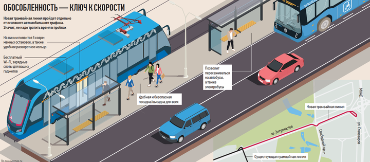 Трамвай сэкономит время в пути. Жители района Ивановское смогут добираться до метро быстрее