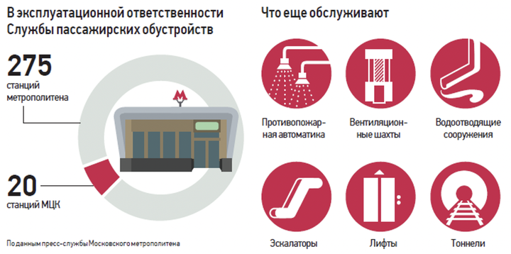 Метро обновляется каждую ночь: какие работы регулярно проводятся на станциях для комфортных поездок