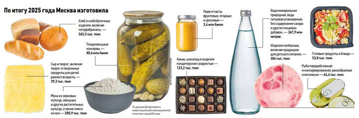 Сфера высоких технологий
