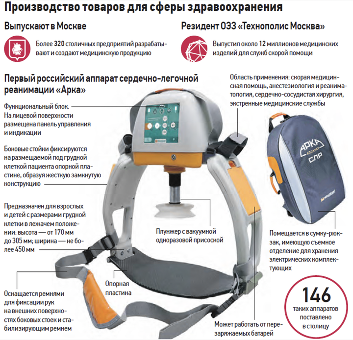 Нет аналогов: какую медтехнику производят в Москве