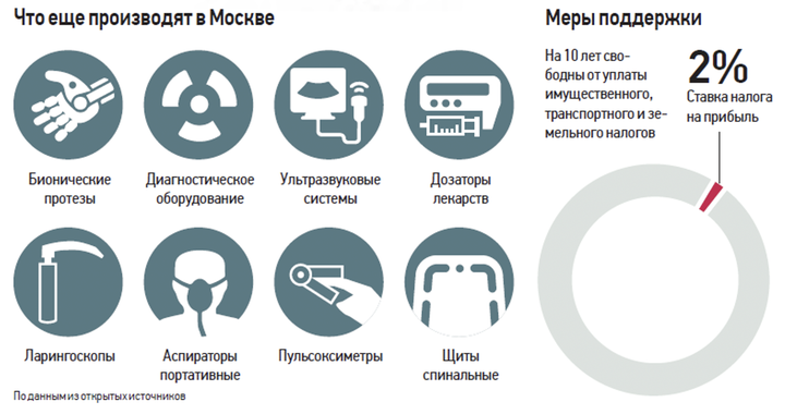 Нет аналогов: какую медтехнику производят в Москве