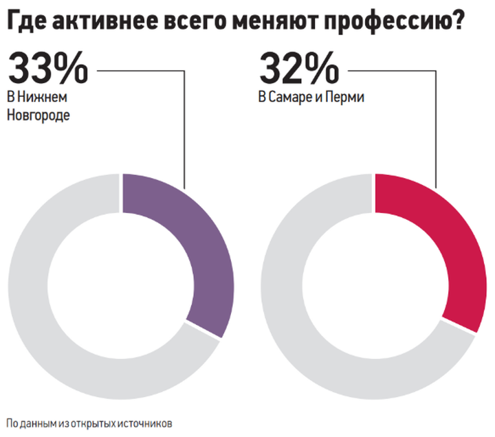Смена профессии в 2026 году: тренды рынка труда и советы экспертов