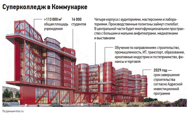Суперколледжи и миллиардные контракты: как Москва меняет экономику на ПМЭФ-2025