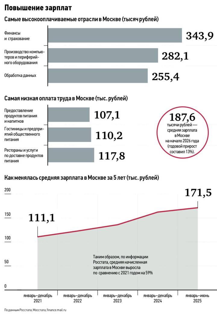 Рынок труда 2026: где зарплаты растут, а где остаются на прежнем уровне