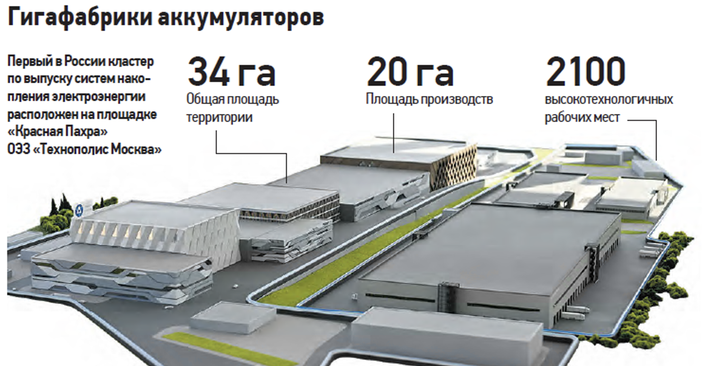 От самоката до метро: зачем Москва строит сразу две гигафабрики 