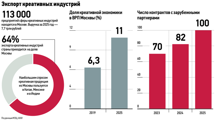 Товар на показ: как столичные производители анимационного и игрового контента осваивают рынки азиатского региона