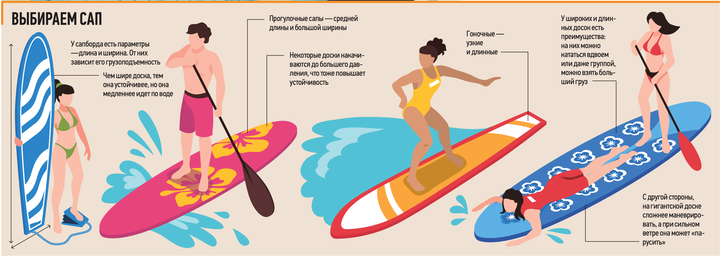 Где и на чем можно покататься по рекам Москвы в 2026 году
