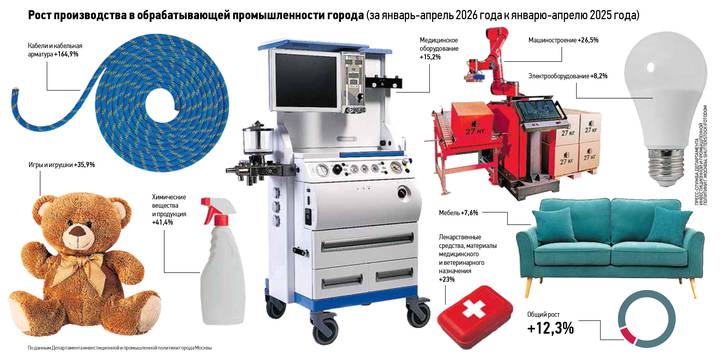 Индустрия без границ