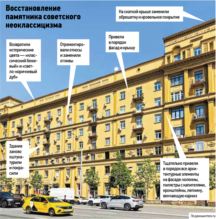 От псевдоготики до неоклассики: реставраторы раскрыли секреты ремонта старинных домов Садового кольца