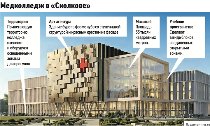 Скорость реакции вырастет в 4 раза: что изменилось в управлении московским транспортом