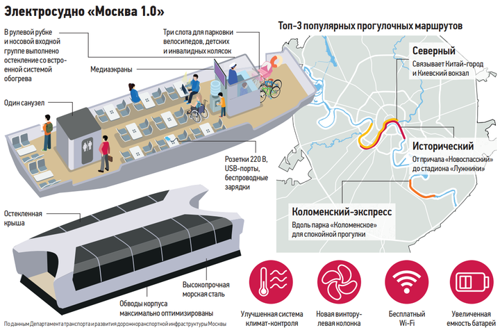 Пассажиры, на борт: почему растет популярность речных перевозок у жителей и гостей столицы