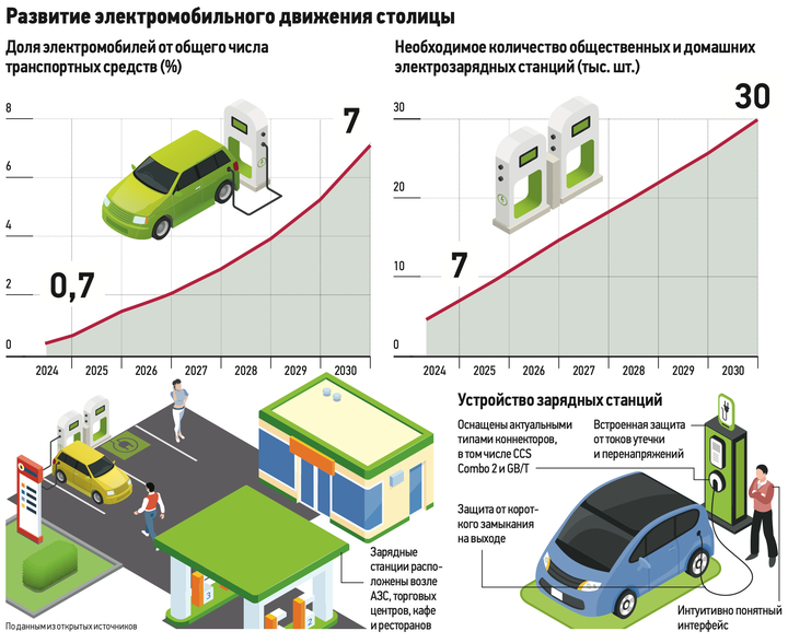 Полный бак энергии: устойчивость транспортной системы могут обеспечить альтернативные виды топлива