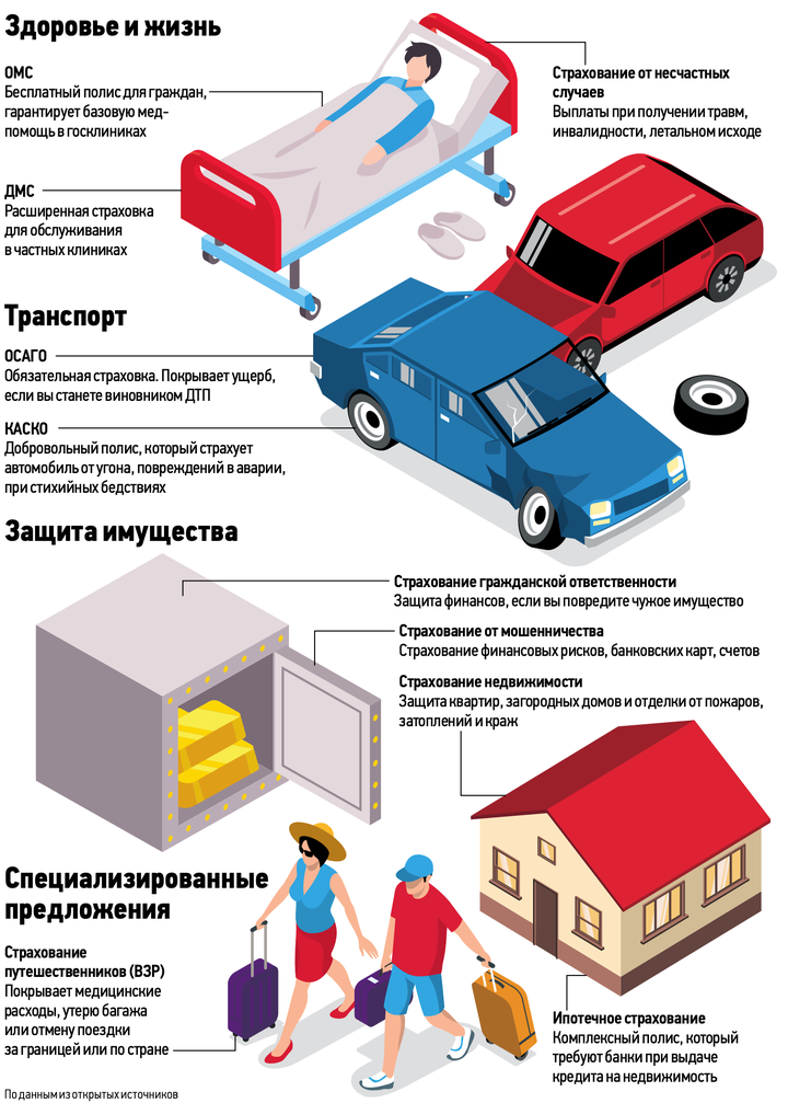 Почему мы теряем деньги на страховках: главные ошибки, которые совершают 75% россиян