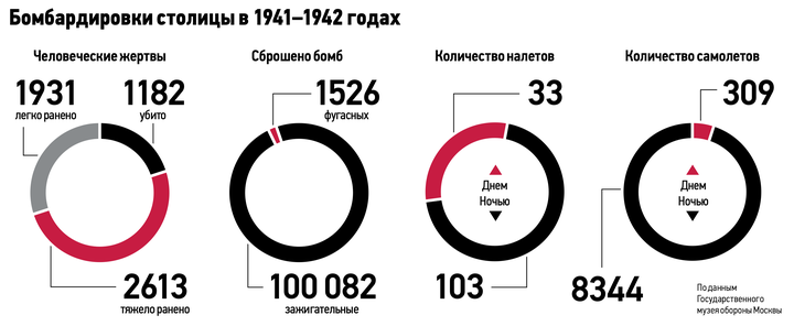 Львиная храбрость: как сотрудники зоопарка жертвовали собой, спасая животных от воздушных атак фашистов