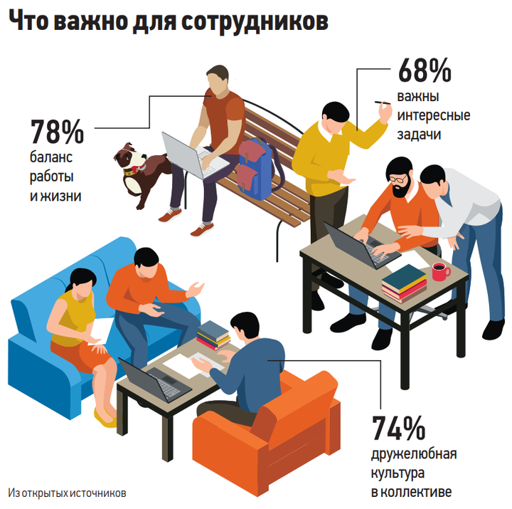 Какие люди никогда не выгорают