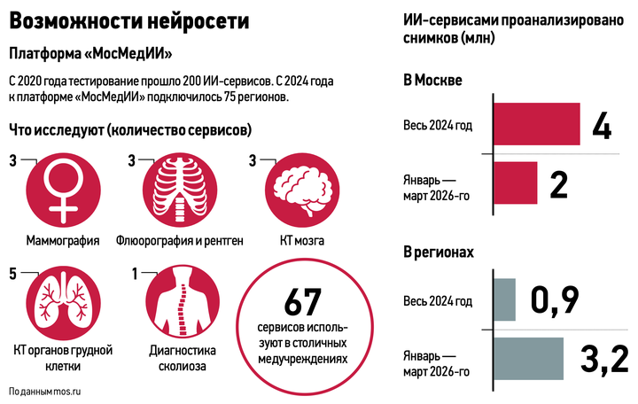 Заместитель председателя правительства Воронежской области Владимир Попов: Внедрение цифровой платформы помогло быстрее и точнее ставить диагнозы