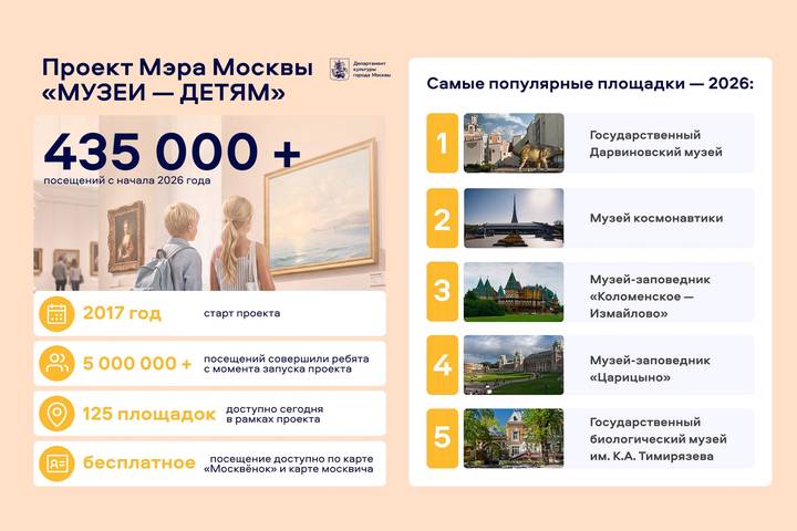 Собянин рассказал о самых популярных площадках проекта «Музеи — детям»