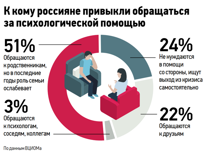 Осторожно, жизнь — не шоу: как понять, что вы доверили самое сокровенное плохому специалисту