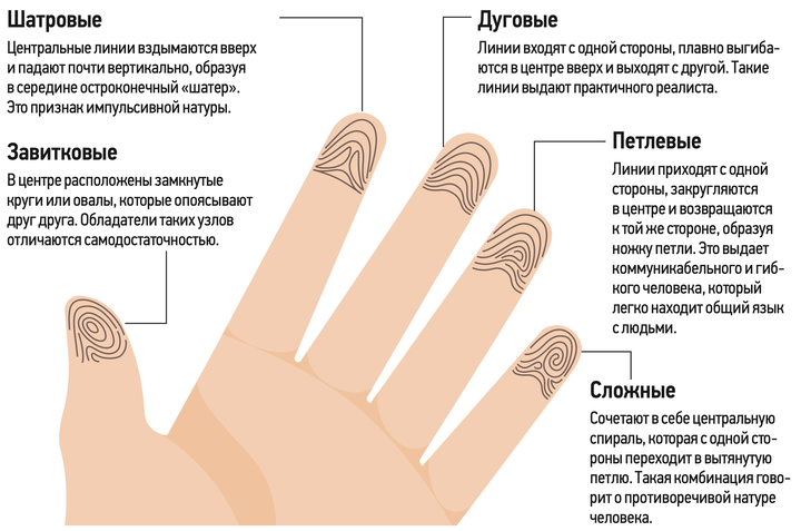 Как у преступника или гения: что на самом деле говорят о вас отпечатки пальцев