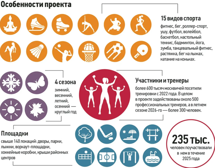 Отставить отговорки!
