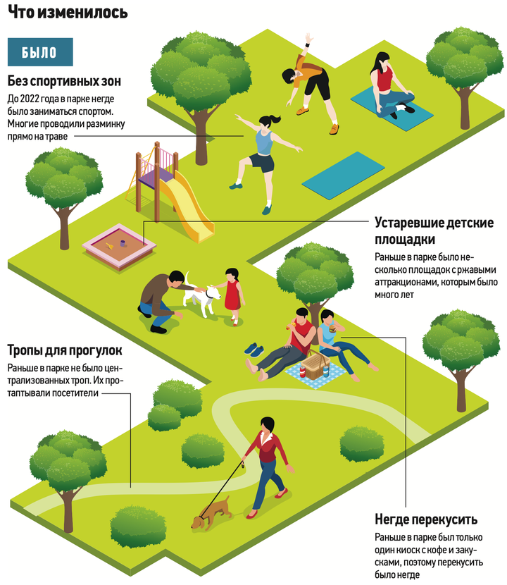 Хочется гулять бесконечно: как изменился парк «Покровское-Стрешнево» после реконструкции