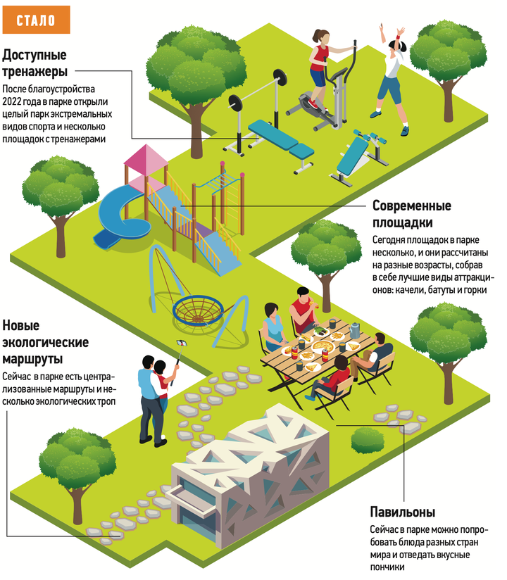 Хочется гулять бесконечно: как изменился парк «Покровское-Стрешнево» после реконструкции