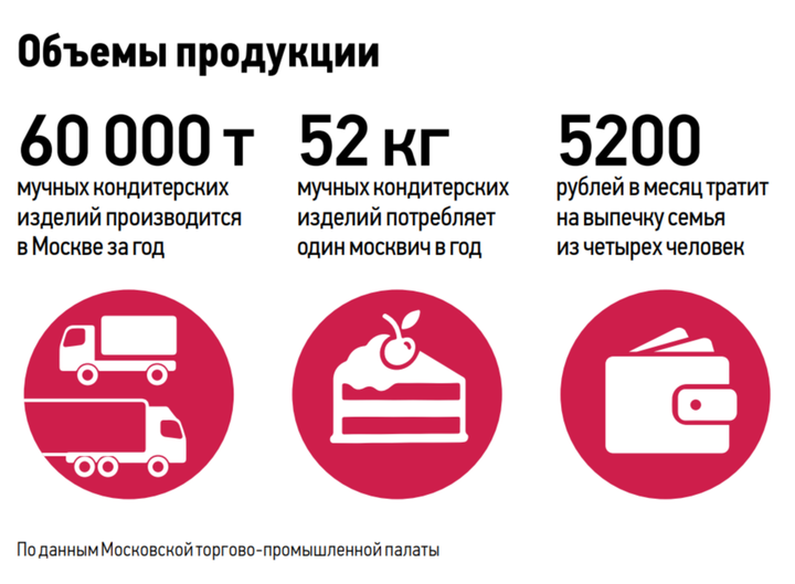 Сладость в деталях