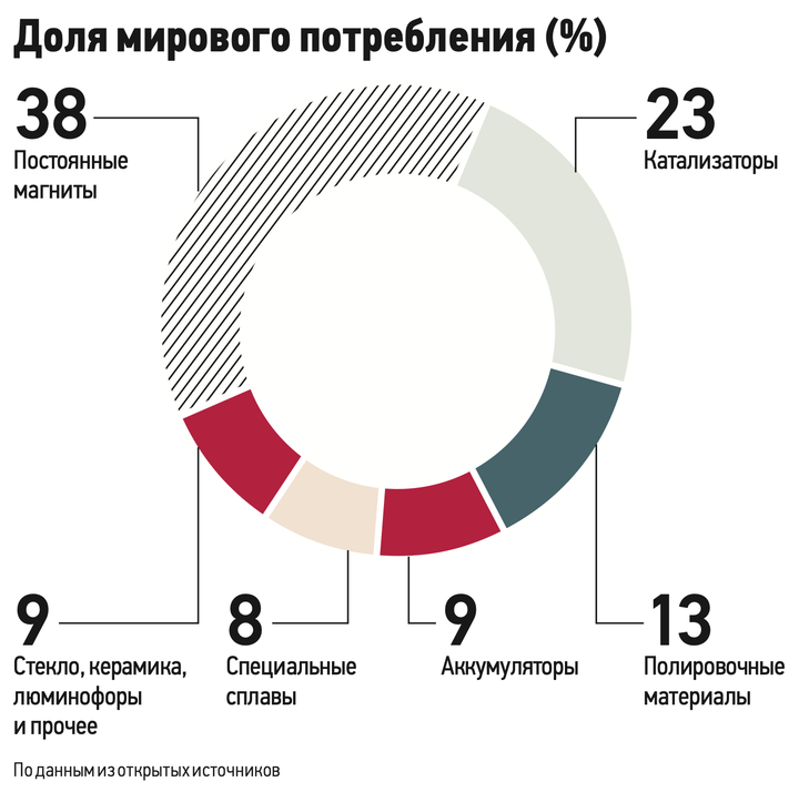 Почва для технологий: важность редкоземельной промышленности сложно переоценить