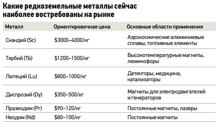 Почва для технологий: важность редкоземельной промышленности сложно переоценить