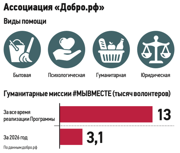 По зову сердца