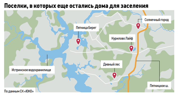 Созвездие ЮКО