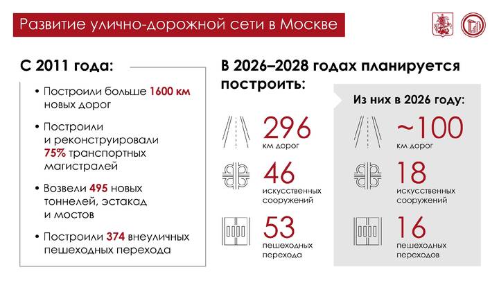 Сергей Собянин рассказал о строительстве дорожных объектов в 2026 году