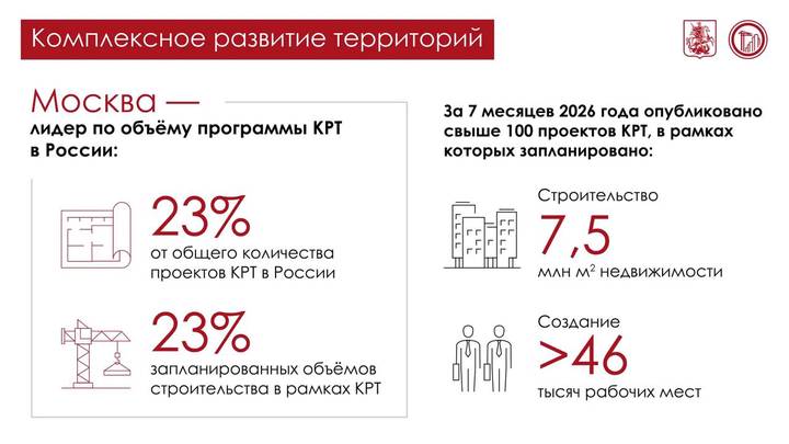 Мэр Москвы рассказал о реализации программы комплексного развития территорий